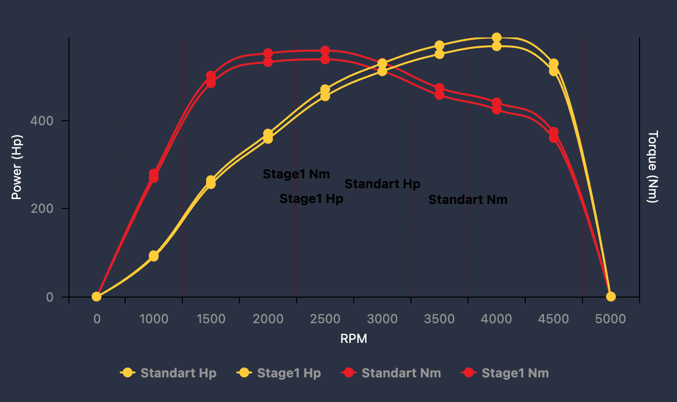 Ferrari 458 Speciale ECU Tune